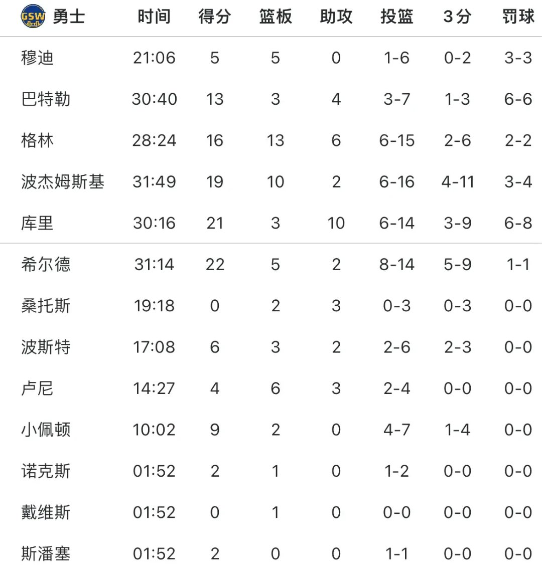Kaiyun官方平台-包含巴特勒在澳大利亚队比赛中大比分获胜，晋级下一阶段引发热议！赢得满堂喝彩的词条
